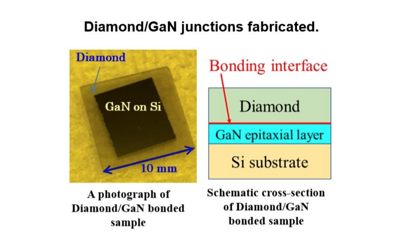 GaN-on-Diamond下一代功率器件