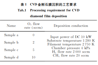 CVD金刚石热沉封装高功率半导体激光器的热特性