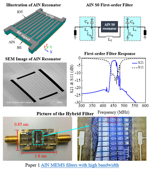 氮化铝薄膜在微纳传感器件领域的新研究成果